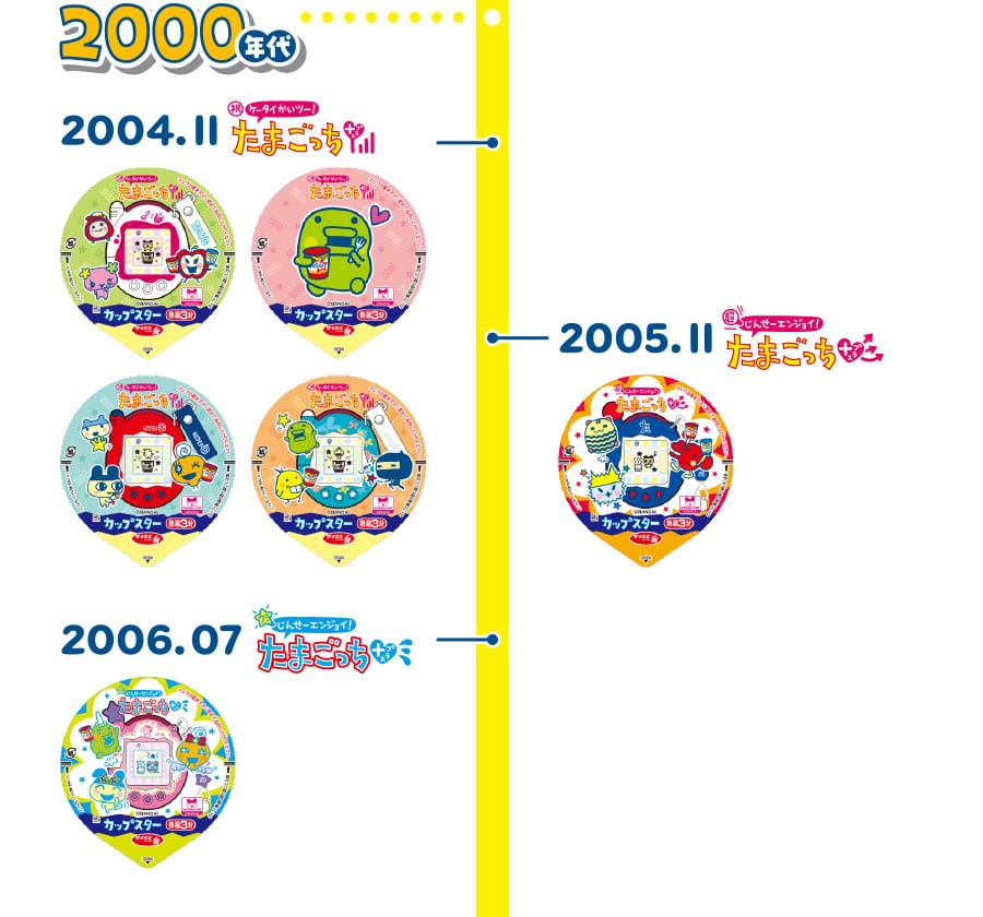 2000年代