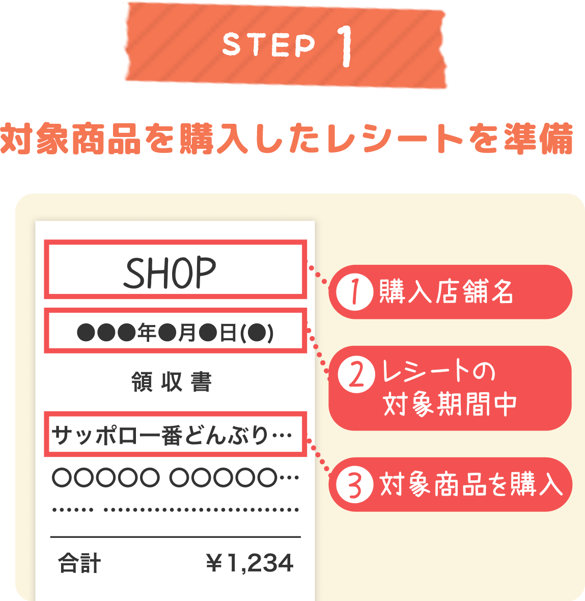 STEP 1 対象商品を購入したレシートを準備