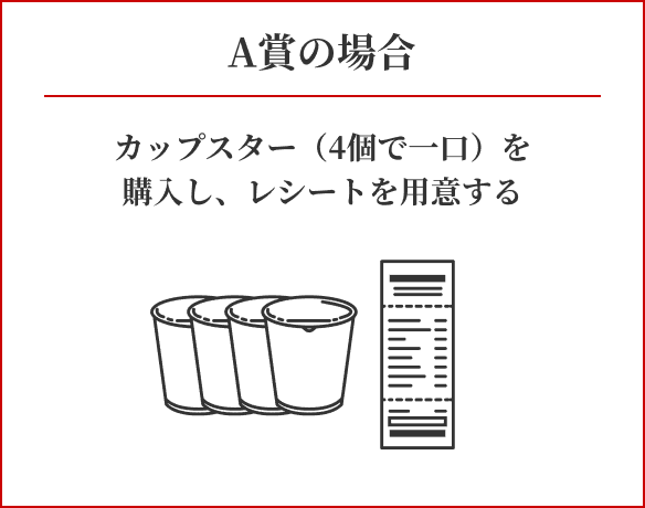 A賞の場合/カップスター（4個で一口）を購入し、レシートを用意する