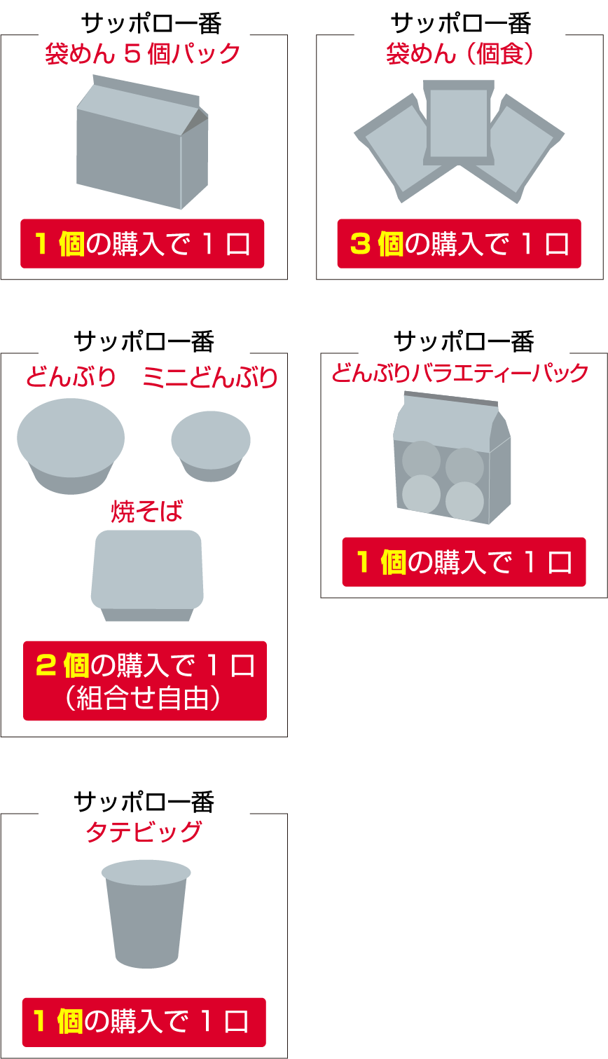 商品ごとの応募可能口数