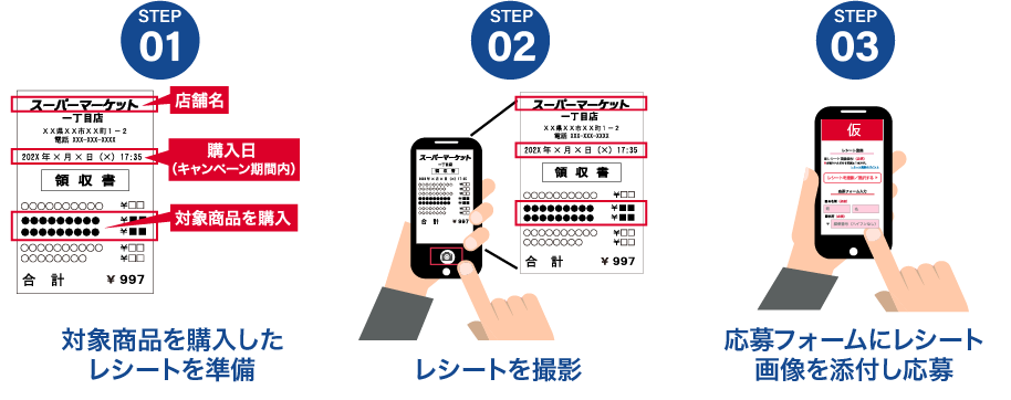店舗で購入したレシートで応募する場合