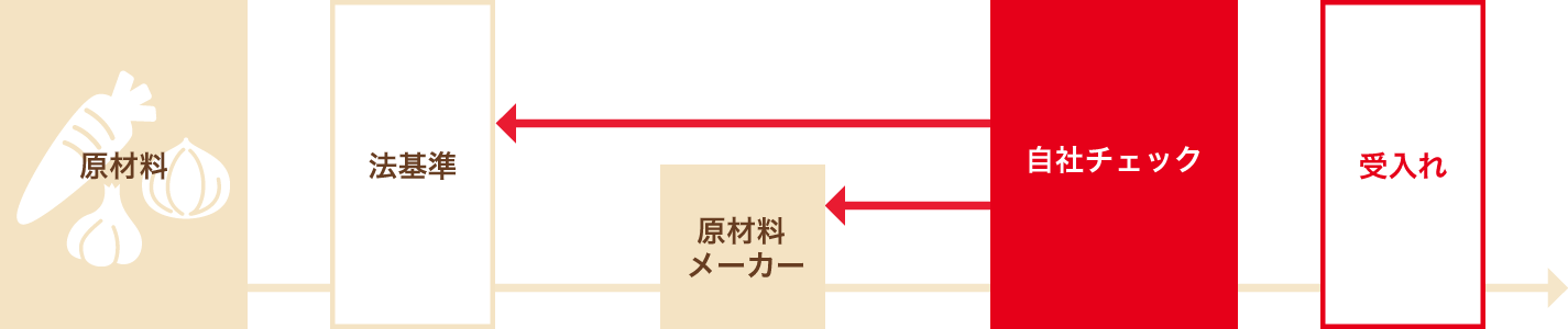 確かな信頼をいただくために