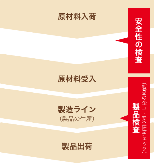 その他 加工食品 tifho 臨床栄養 147巻1号 超加工食品 ―食と健康のための最新情報／医歯薬出版
